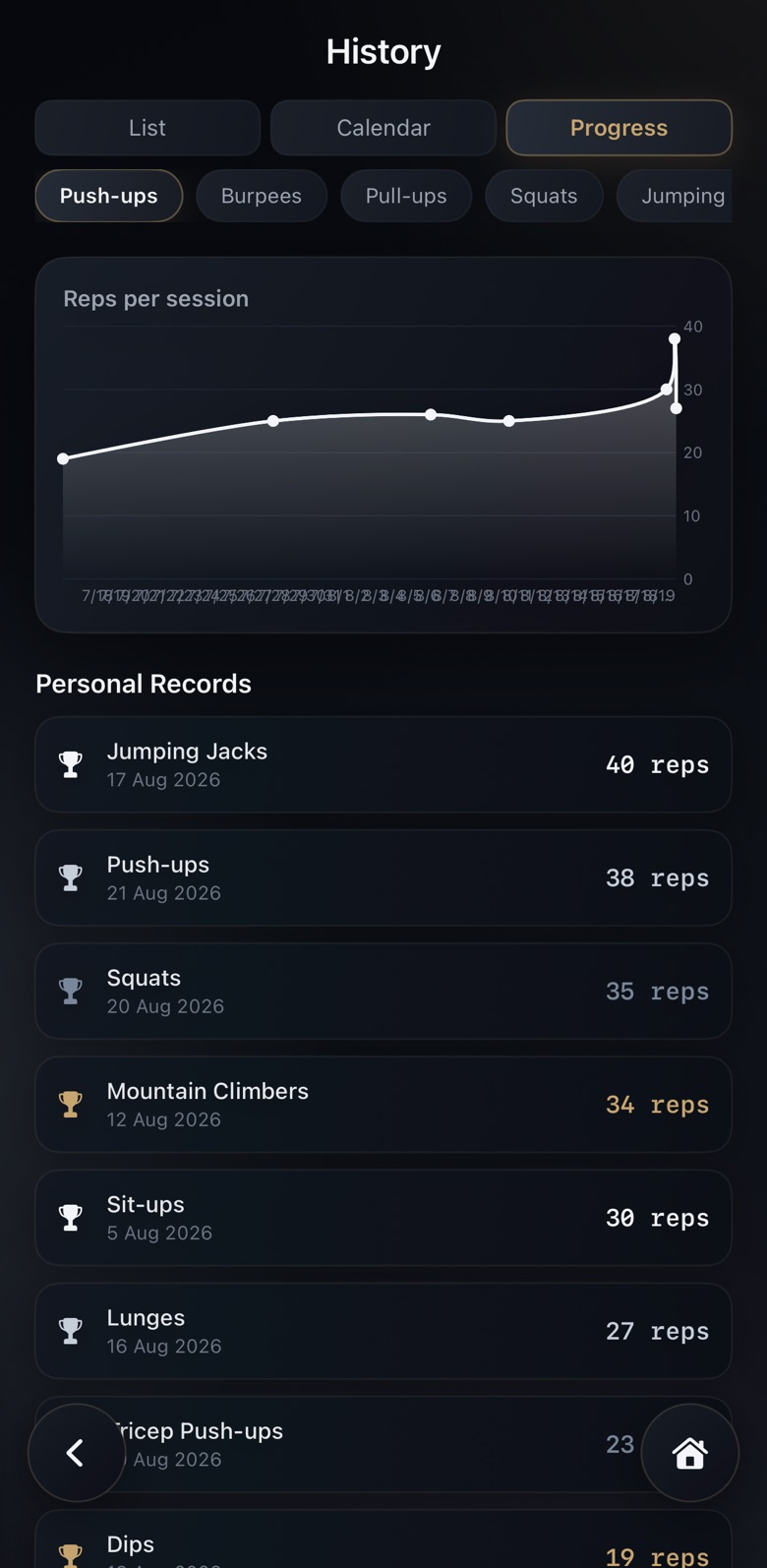 History, Progress tab: a rising chart of push-up reps per session, above a Personal Records list led by jumping jacks at 40 reps and push-ups at 38.